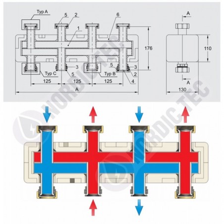 Kotlový rozdělovač Nordic Tec 2-4 pro Čerpadlová sestava GPN-1