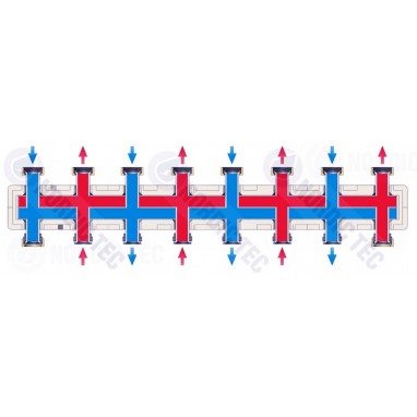 Separator-rozdělovač pro Čerpadlové skupiny | Nordic Tec 4-8 schema