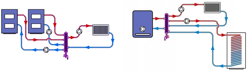 Schéma zapojení Anuloidu pro 3 okruhy