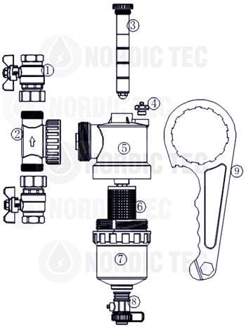 Obsah sady magnetického filtru Nordic Tec BLOG 1